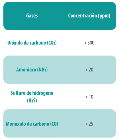 tabla