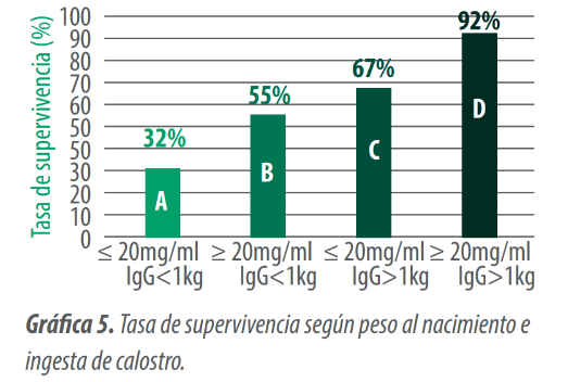 tasa de supervivencia