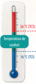 termometro