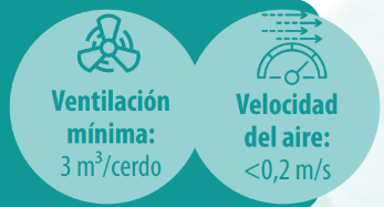 ventilacion 