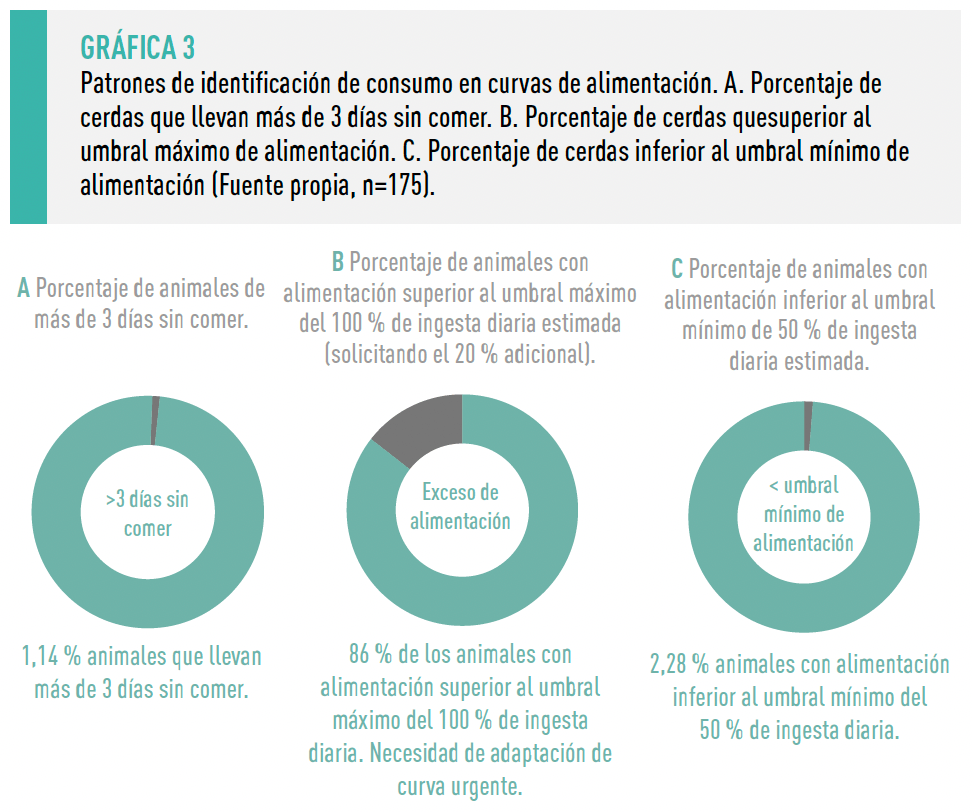 Grafica 3