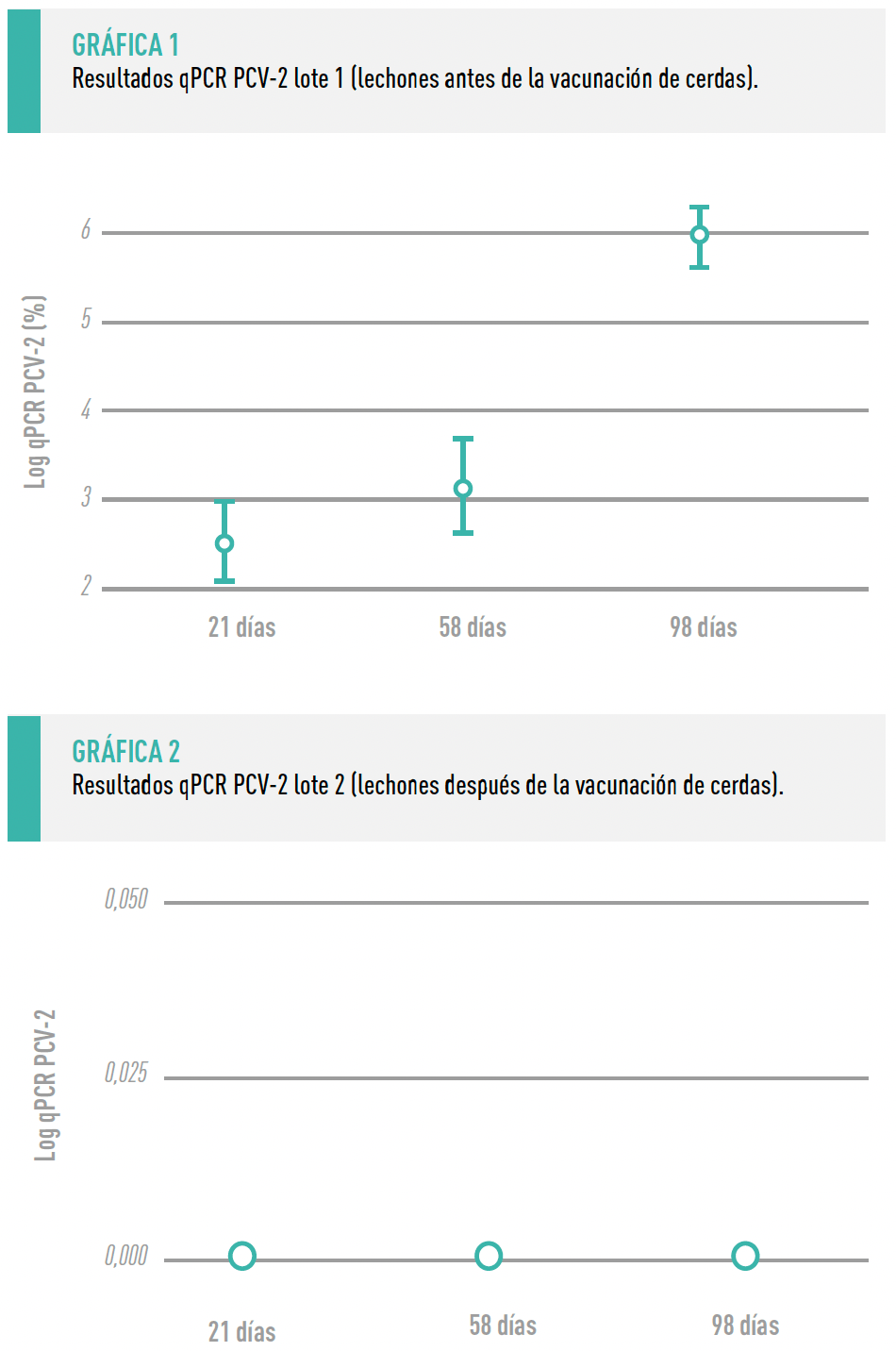Grafica1y2