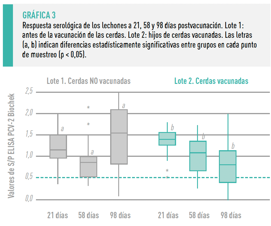 Grafica3