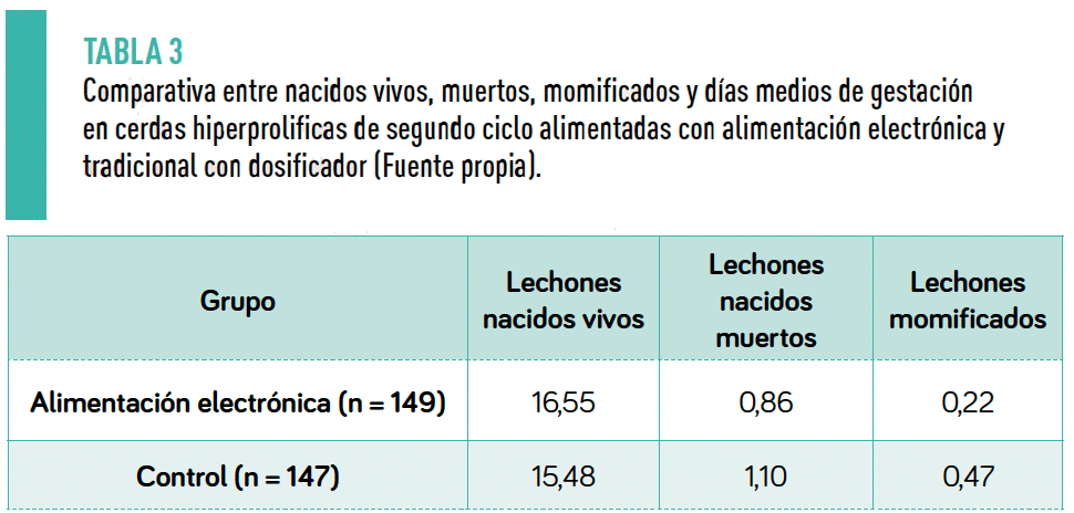 Tabla 3