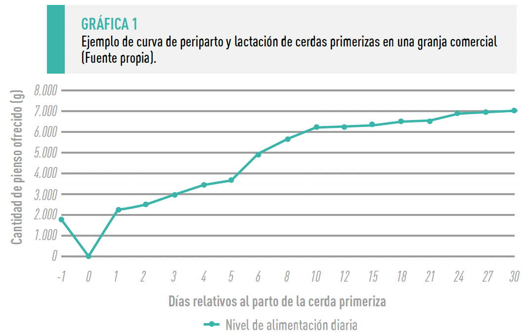 grafica 1