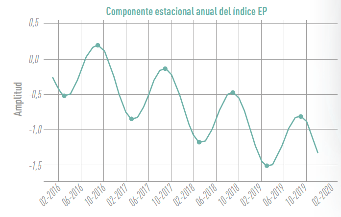 grafica1