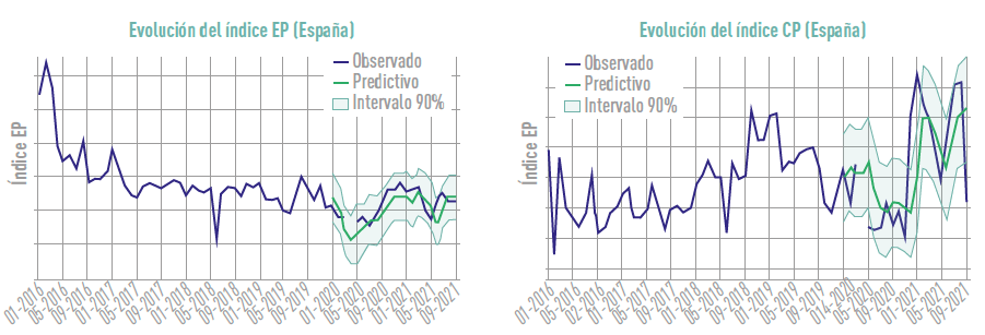 grafica2
