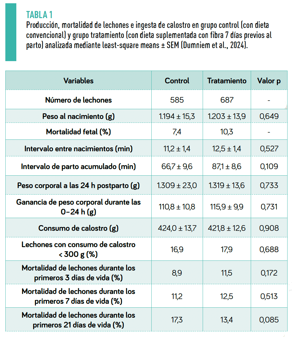 tabla1 