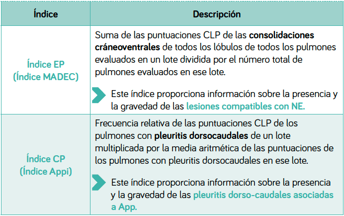 tabla-1