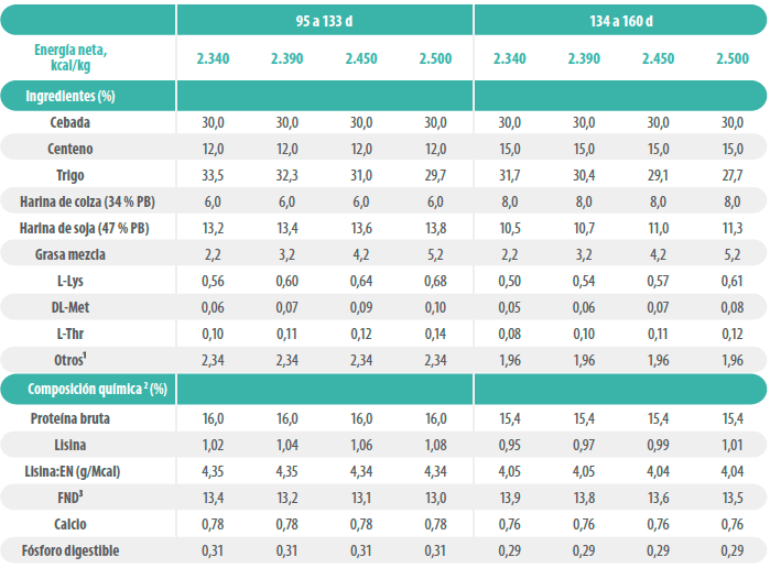 tabla1