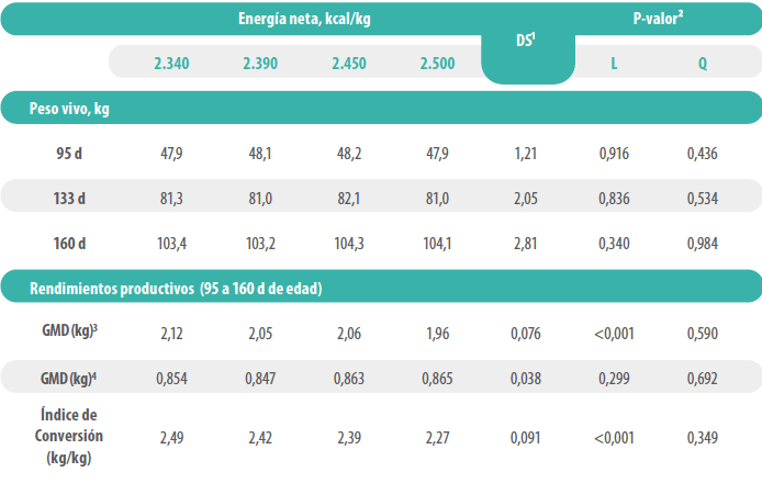 tabla2
