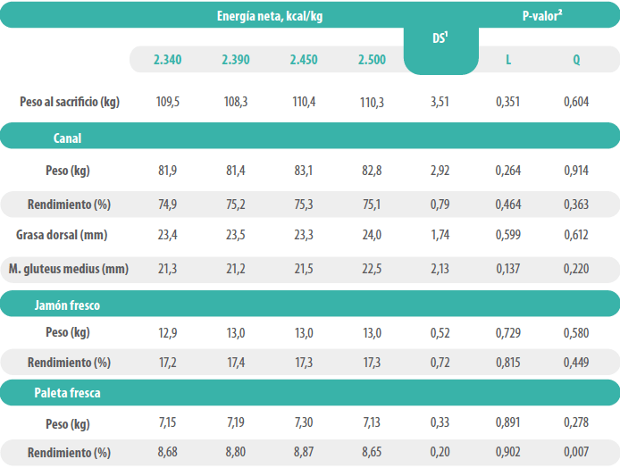 tabla3