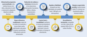 VENTAJAS CLAVE
