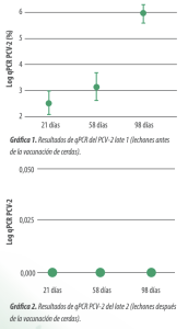 Gráfica 1 y 2