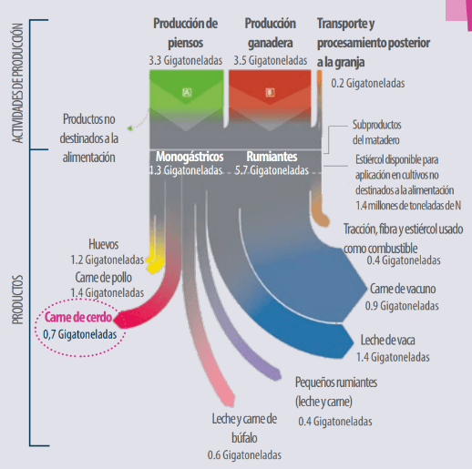 Emisiones de GEI