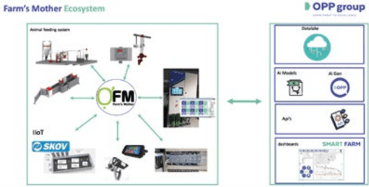 Farm's mother ecosystem