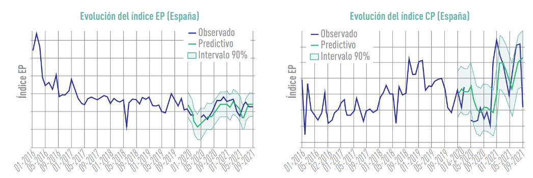 Gráfica 2 