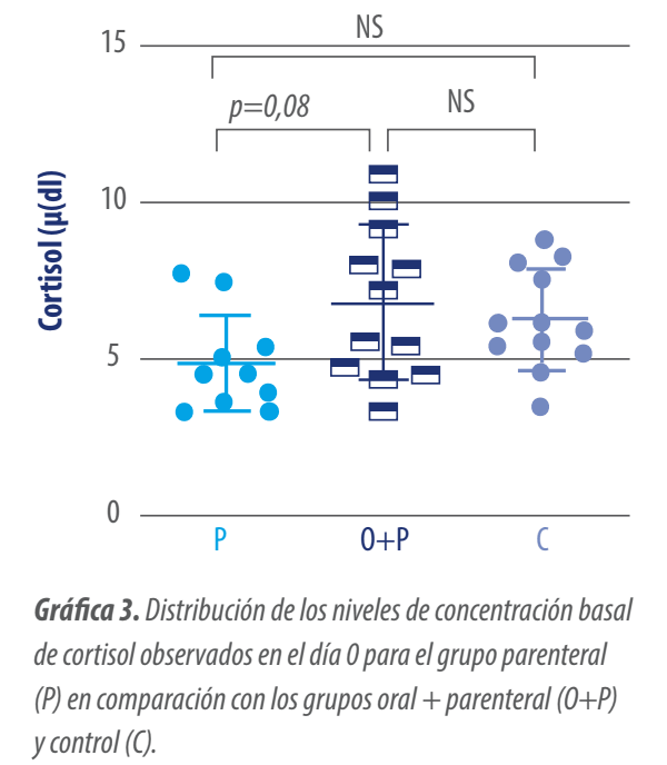 graf3