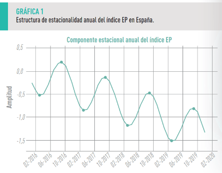 grafica 1