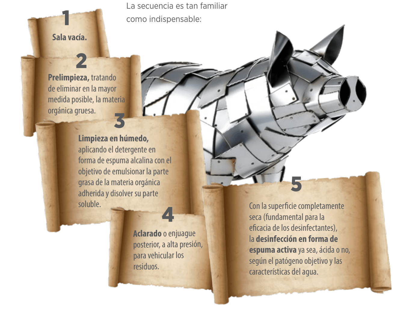 secuencia