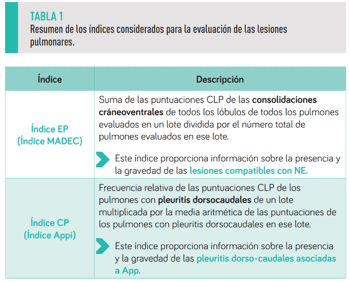 tabla 1