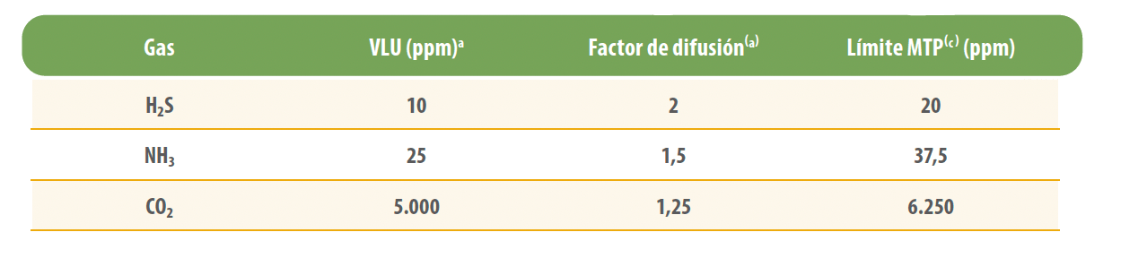 tabla 2
