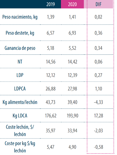 tabla 3