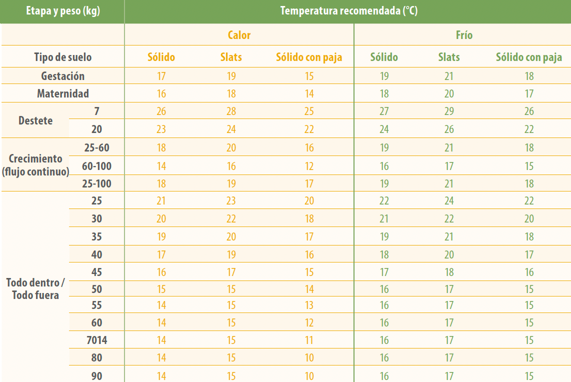tabla 3