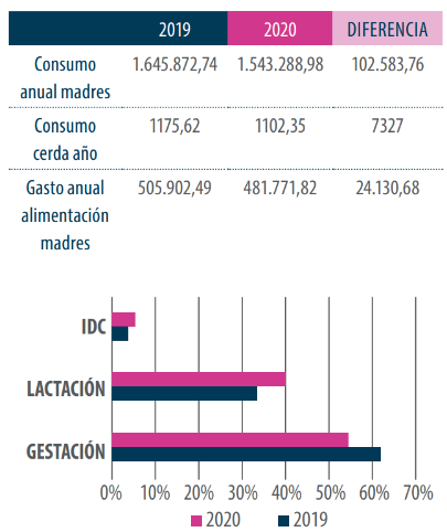 tabla