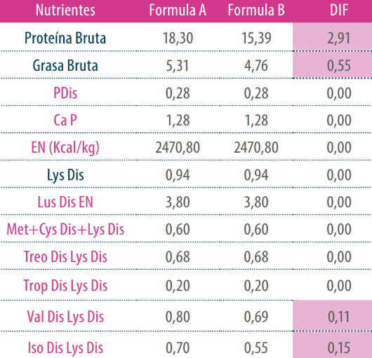 tabla 5
