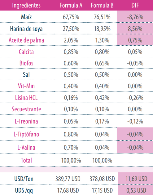 tabla 6