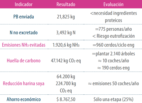 tabla 7