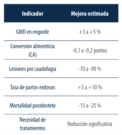 tabla
