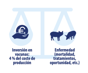 Figura 1. Relación entre la inversión en vacunación y el impacto económico de la enfermedad.