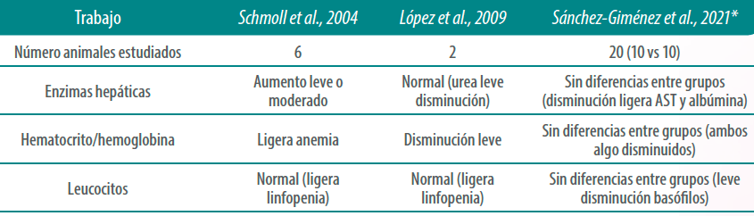 tabla2