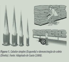 Uma amostragem adequada é essencial para garantir a precisão dos resultados analíticos