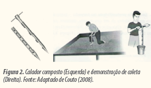Uma amostragem adequada é essencial para garantir a precisão dos resultados analíticos