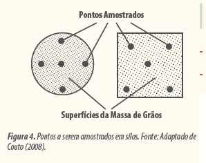 Uma amostragem adequada é essencial para garantir a precisão dos resultados analíticos