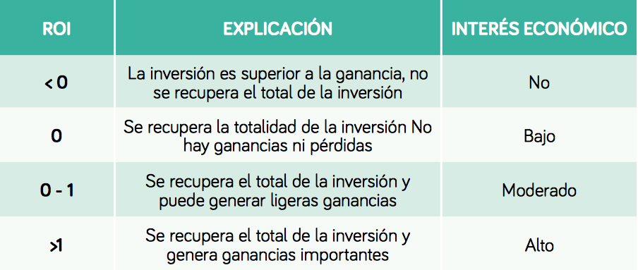 Estrategias rentabilidad producción porcina