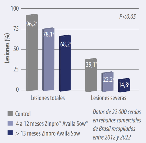 figura 3