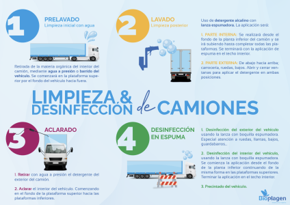 transporte de animales vivos